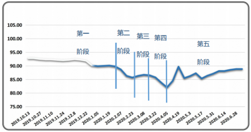 临沂国际商品交易中心塑料产业发展建议
