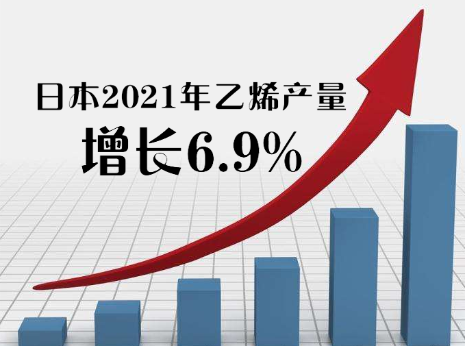 日本2021年乙烯产量增长6.9%