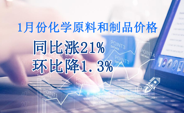 1月份化学原料和制品价格同比涨21%，环比降1.3%