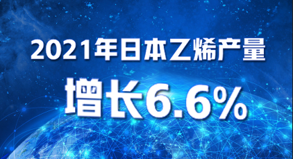 2021年日本乙烯产量增长6.6%