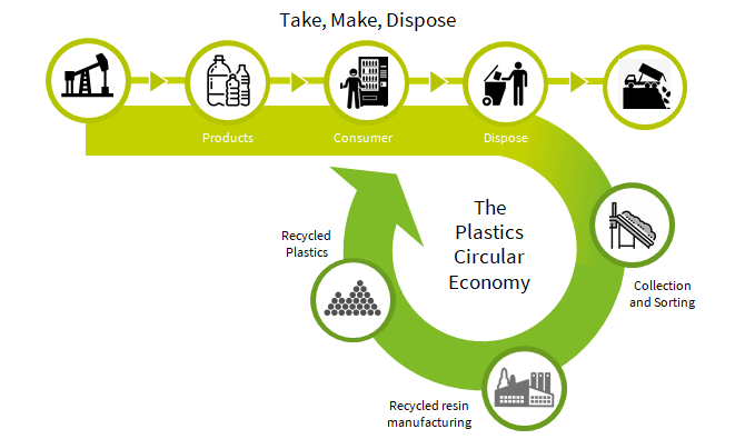 食品级rPET浪潮正在涌入亚洲