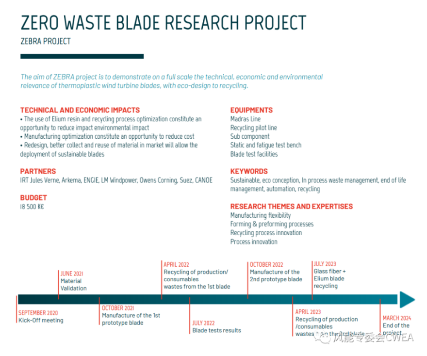 零废叶片研究联盟生产出100%可回收风电叶片
