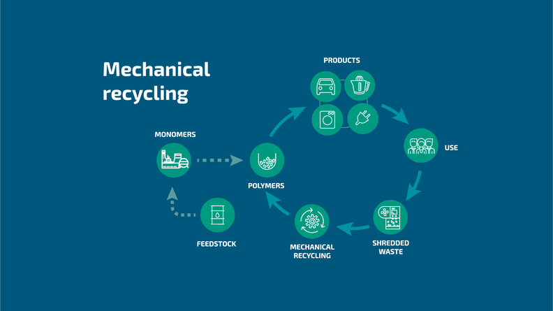 Elix聚合物公司推出一种含有工业后回收成分的ABS/PC材料