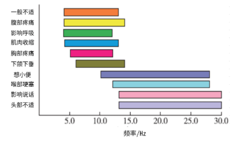 长华化学推出汽车轻量化解决方案