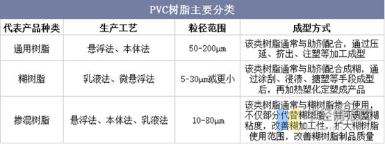 2021年中国PVC（聚氯乙烯）行业发展趋势分析