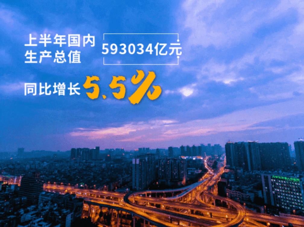 【数据发布】上半年国民经济恢复向好